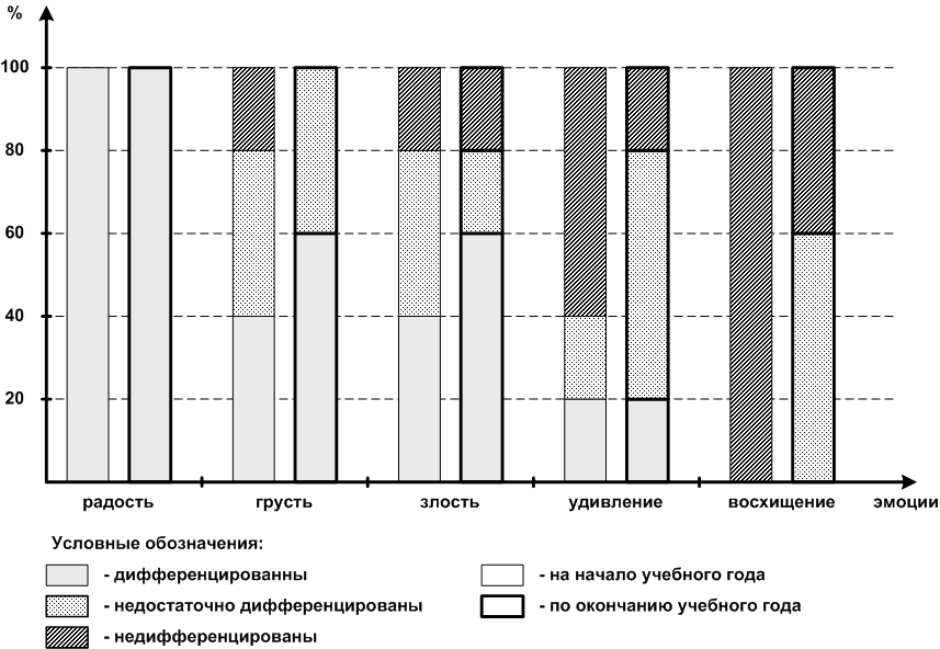 Сравнительный график 2007-2008гг.