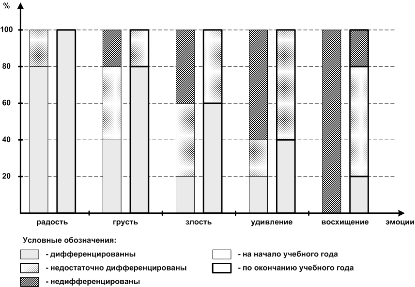 Сравнительный график 2010-2011гг.
