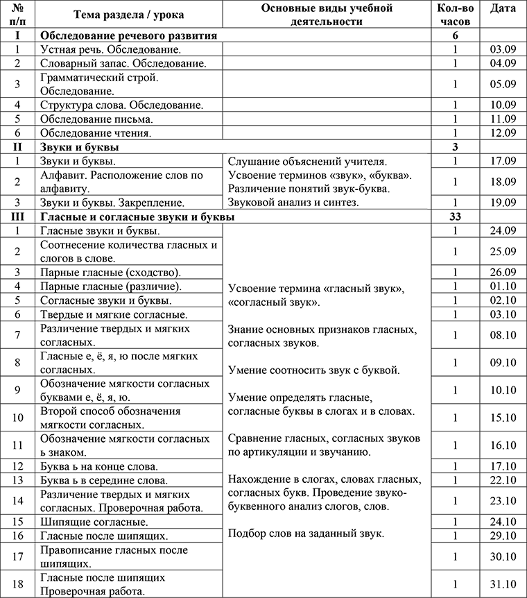 1 четверть