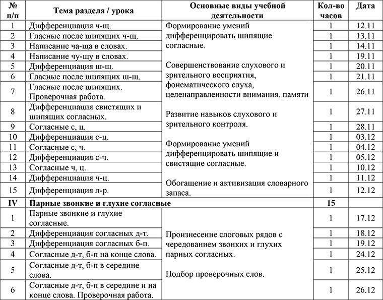 2 четверть