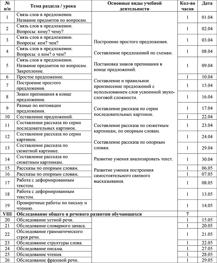 4 четверть