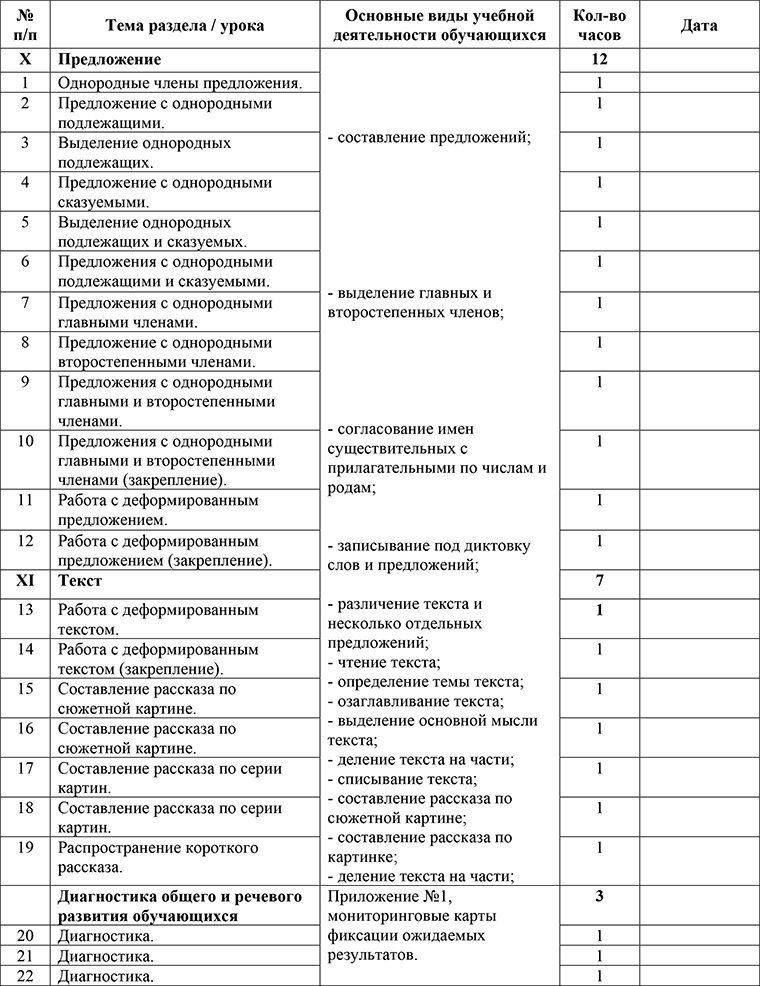 4 четверть
